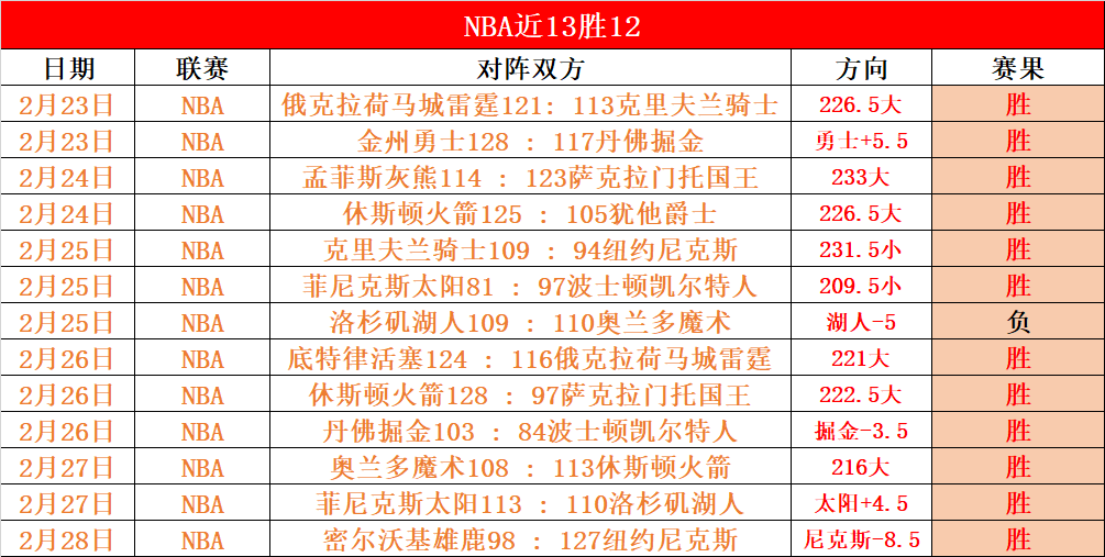 吴艳妮攻克,技术难关,正视不足,九游,9You,九游官网,九游体育官网,九游体育下载,九游APP