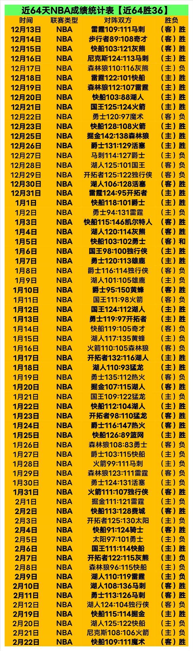 勇士对公牛,比赛数据解,读及专家推,九游,9You,九游官网,九游体育官网,九游体育下载,九游APP